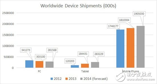 Intel VS. ARM：未來的移動之戰