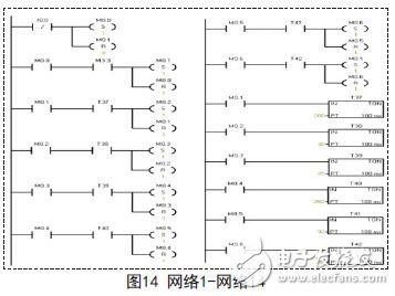 南北綠燈延時子程序