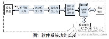 軟件系統功能框圖