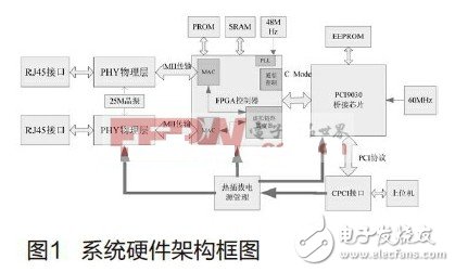 系統硬件架構圖