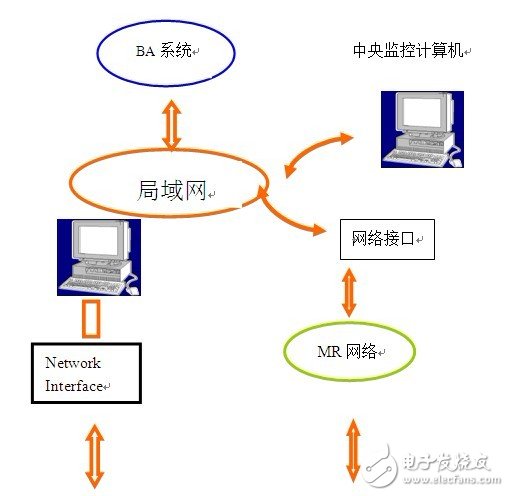 合肥愛默爾--系統結構圖