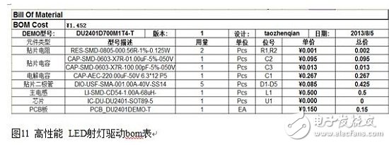 高性能LED射燈驅動bom表