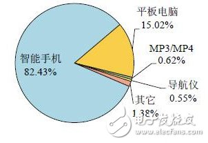 揭秘中國集成電路行業發展現狀