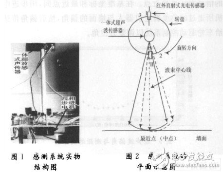 機器人