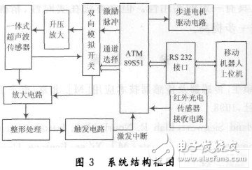 機器人