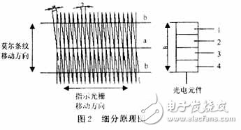 位移測量