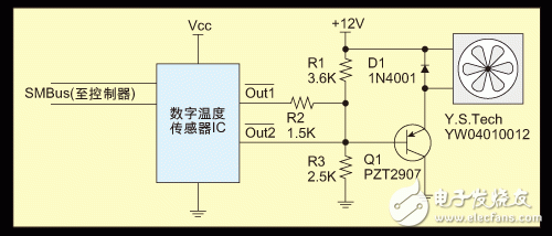 風(fēng)扇開關(guān)控制