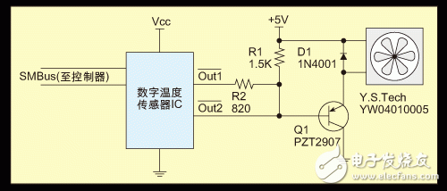 風(fēng)扇開關(guān)控制