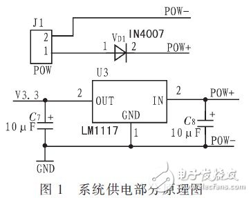 供電部分原理圖