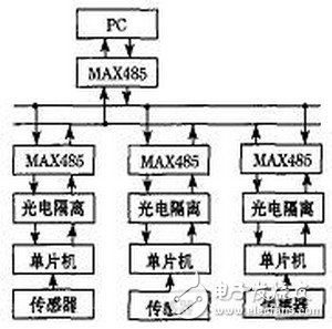 分布式檢測(cè)系統(tǒng)