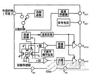 分布式檢測(cè)系統(tǒng)