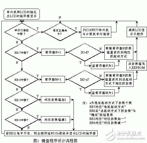 鍵盤設計原理