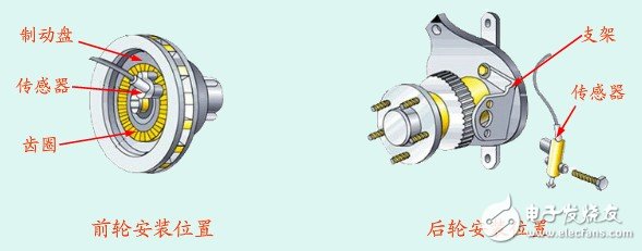 速度傳感器應用