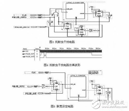 采用FPGA的紅外密集度光電立靶測試系統