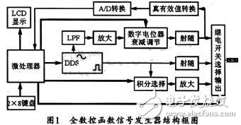 基于DDS芯片的全數控函數信號發生器的設計與實現 