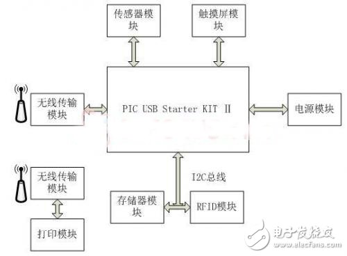 酒精檢測