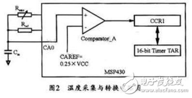 基于MSP430F設計的超低功耗電子溫度計方案