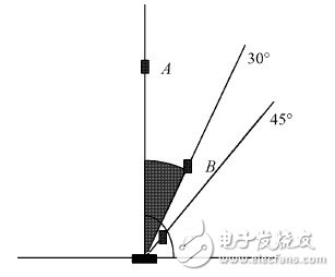 圖6 紅外傳感器感應距離測試示意圖