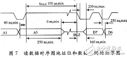 讀數(shù)據(jù)時(shí)序圖地址位和數(shù)據(jù)位間的細(xì)節(jié)圖