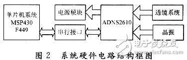 系統(tǒng)的硬件電路結(jié)構(gòu)框圖