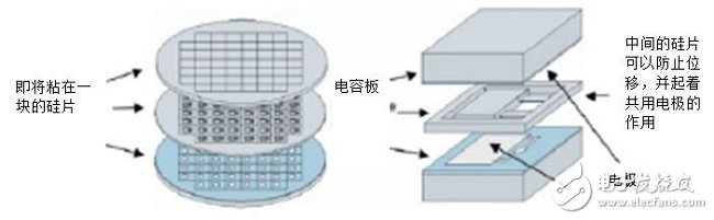 淺析MEMS加速傳感器在醫療領域的應用