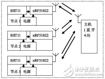 圖1 系統結構圖