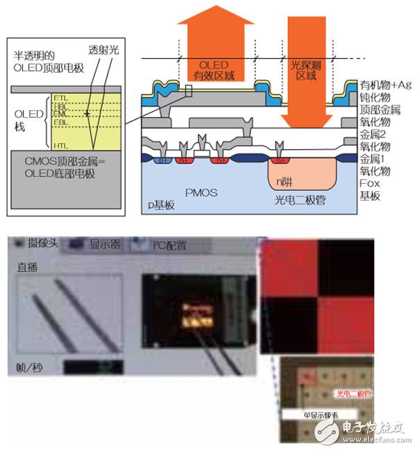 可提供眼睛交互功能的透視式OLED顯示器（電子工程專輯）