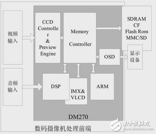  本方案系統框架圖