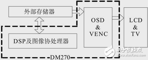 視頻回放數據流