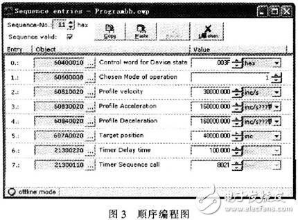 光纖連接器研磨機伺服控制系統設計