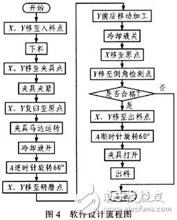 光纖連接器研磨機伺服控制系統設計