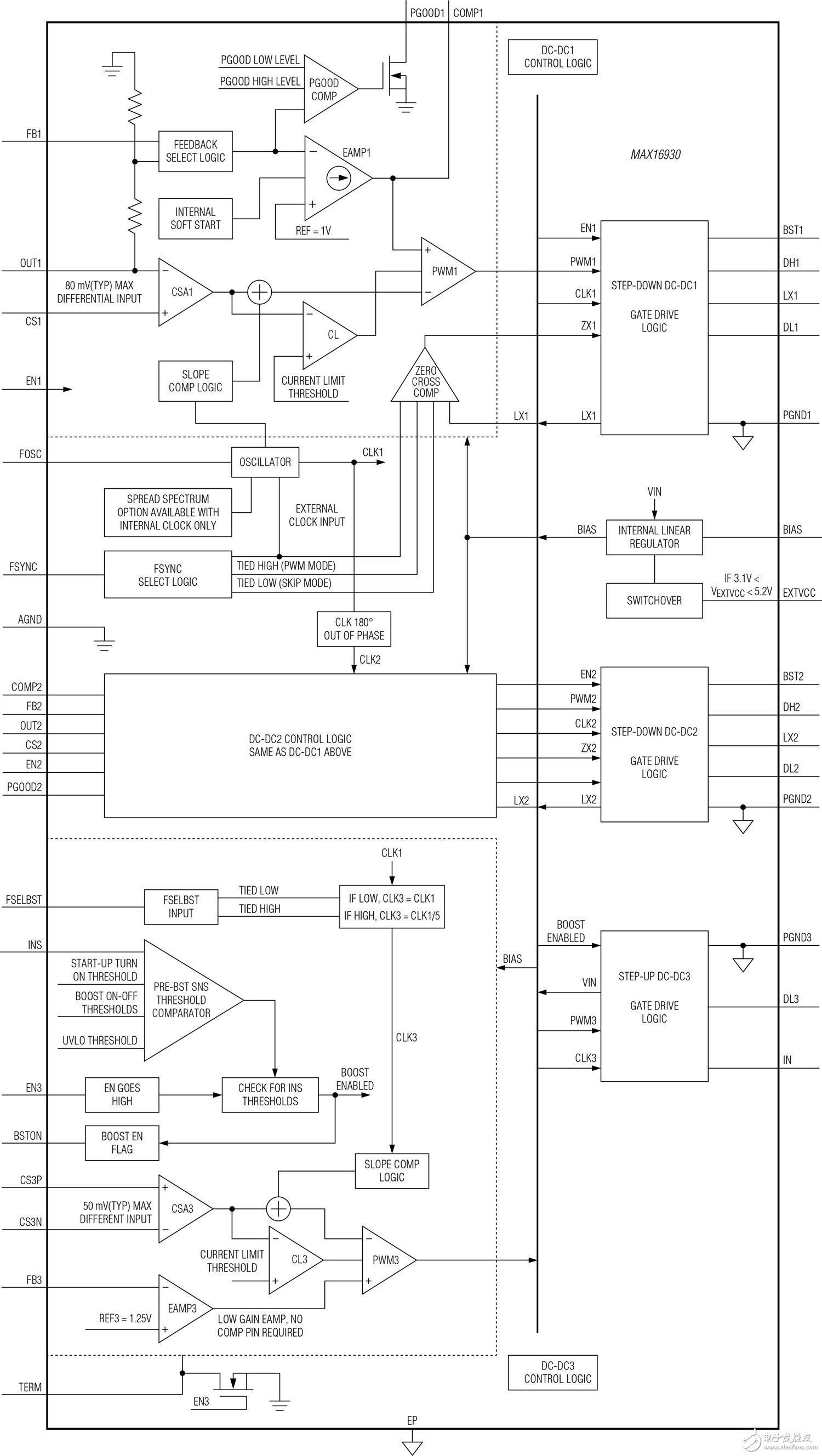 MAX16930也提供三路輸出，包括用于一個調節器的預升壓，以確保系統在冷啟動事件期間正常工作，此時電源電壓可能下降至低至2V