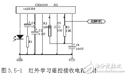 智能家居紅外遙控無線接收電路設計