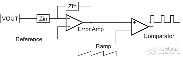 開關(guān)電源電路開發(fā)設(shè)計(jì)秘籍大全