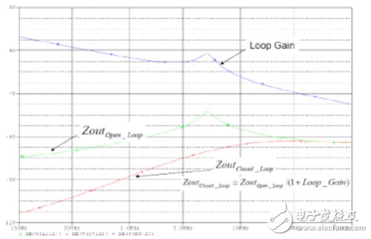 開關電源電路開發設計秘籍大全