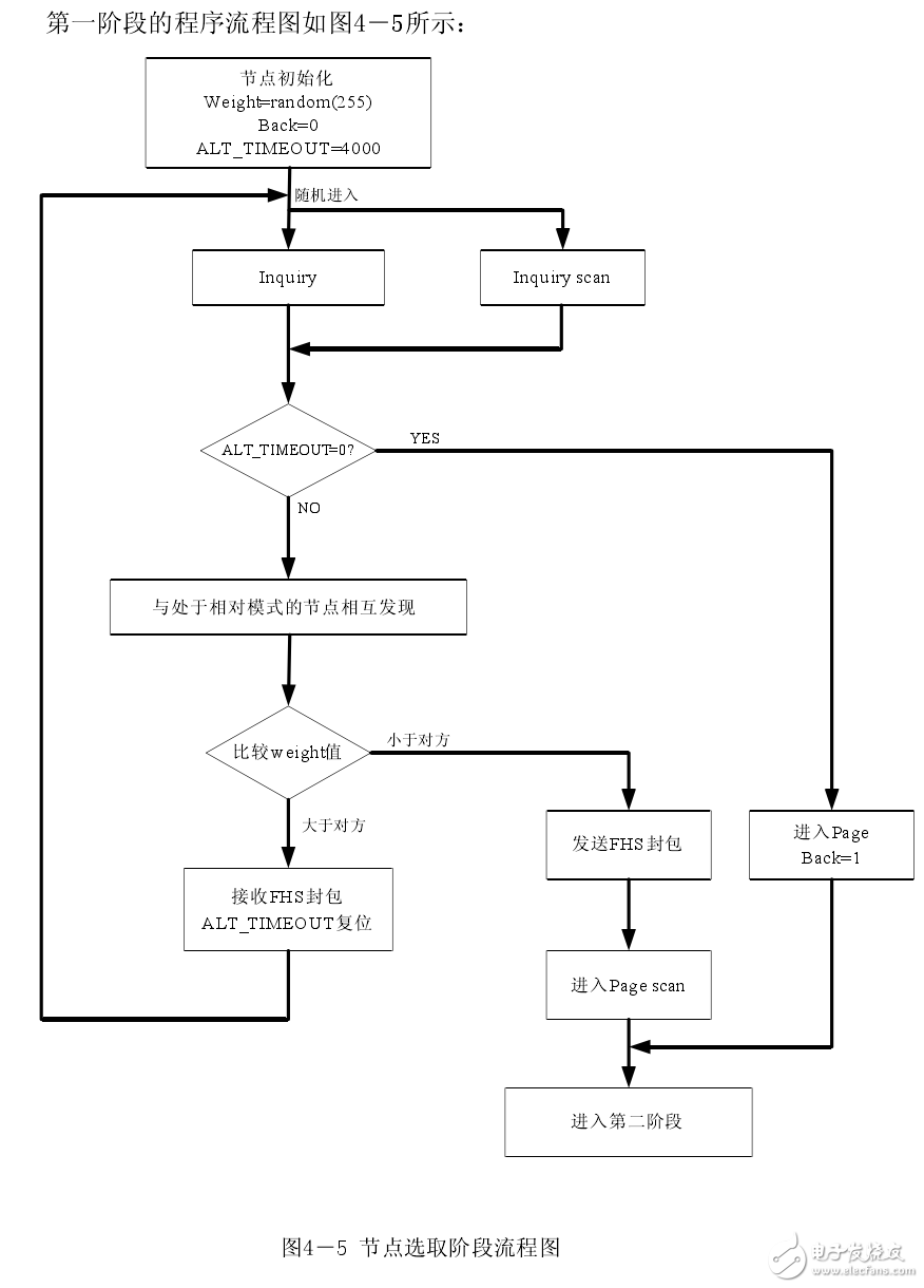 藍(lán)牙無線個人局域網(wǎng)的組建方案解析