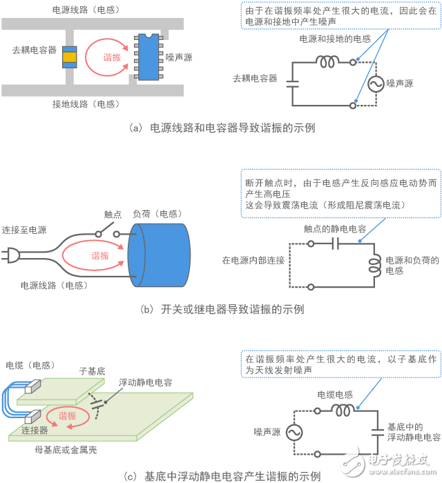 靜噪教程系列之噪聲問題復(fù)雜化的因素（一）