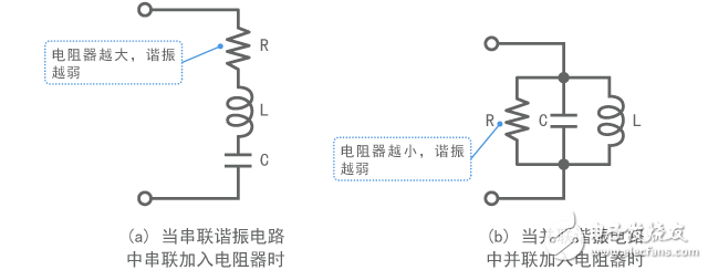 靜噪教程系列之噪聲問題復(fù)雜化的因素（一）