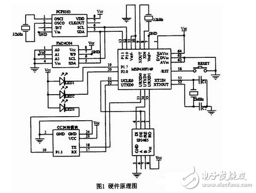 基于MSP43O和Zigbee的無線抄表終端電路設計