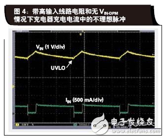 如何讓電源為電池快速充電提供最大輸出功率