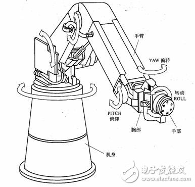 工業(yè)機器人技術科普及全球知名企業(yè)盤點