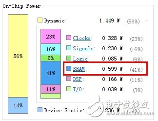 聊一聊FPGA低功耗設計的那些事兒