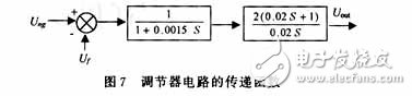 用可編程模擬器件實現(xiàn)直流伺服電機的速度控制