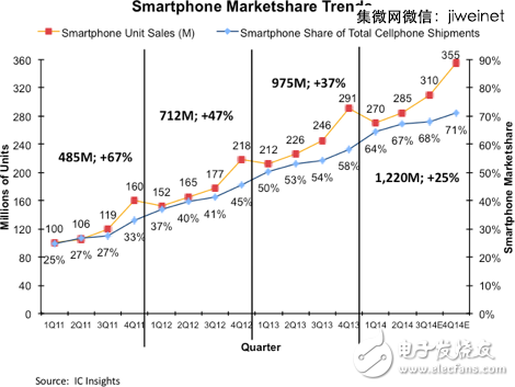 2014全球IC設計公司TOP50，中國9家突圍！