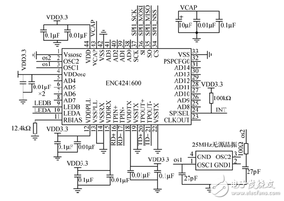 以太網與串行接口轉換電路設計