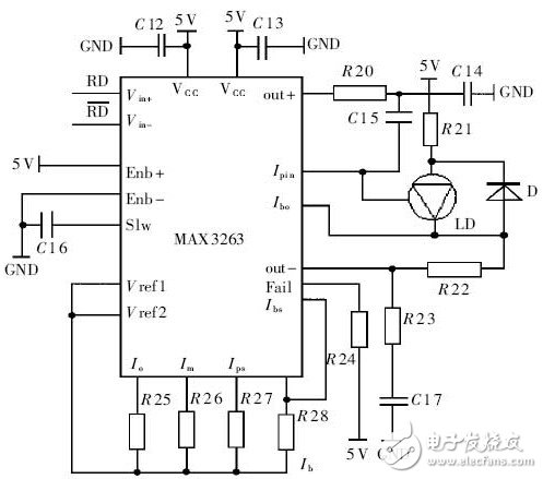 揭秘以太網光無線通信驅動電路