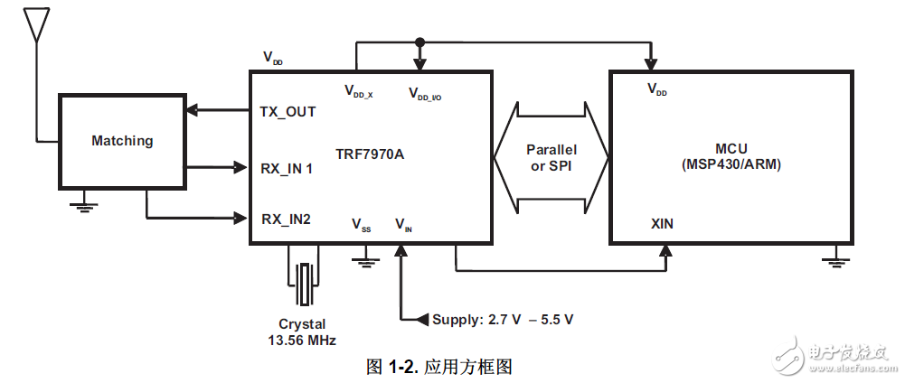 揭秘RFID與NFC收發連接器電路 —電路圖天天讀（97）