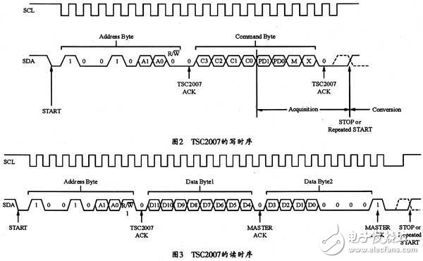 觸摸屏連接器應用電路設計方案