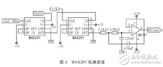 解讀FPGA設計程控濾波器系統電路