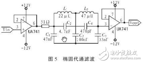 解讀FPGA設計程控濾波器系統電路